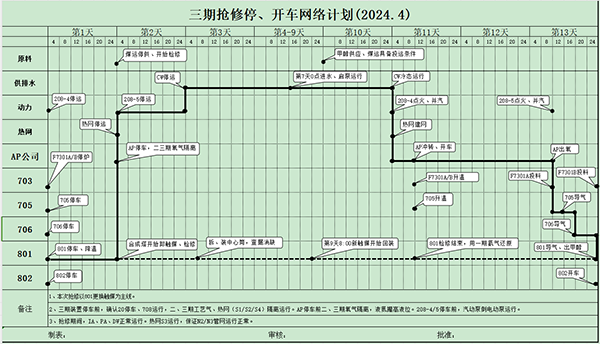 三期搶修開(kāi)、停車網(wǎng)絡(luò)計(jì)劃.png